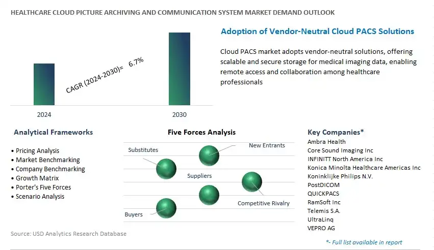 /uploads/articles/Healthcare Cloud Picture Archiving and Communication System Industry- Market Size, Share, Trends, Growth Outlook.webp